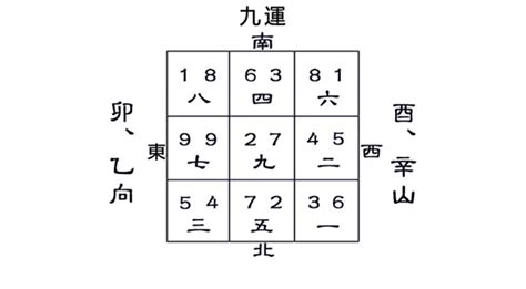 九運座向|【九運大門坐向】九運大門坐向風水秘訣，助你財運亨通！